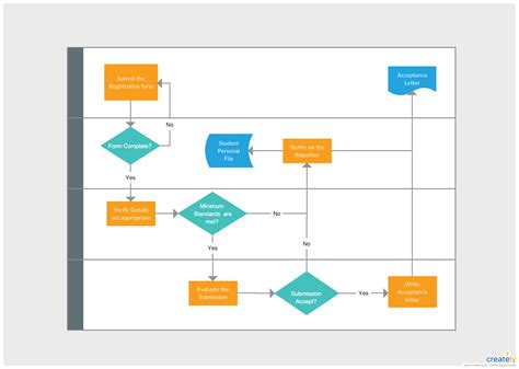 Guide to Business Process Mapping: Creating Effective Process .